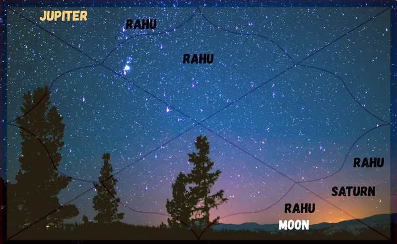 Is Astrology Fake And Religion Irrational ?
